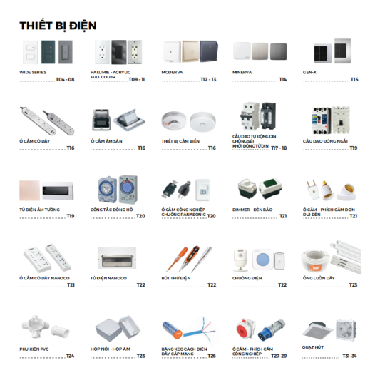 Thiết bị điện NANOCO 