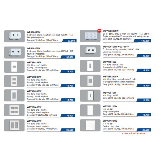 Thiết bị điện NANOCO 